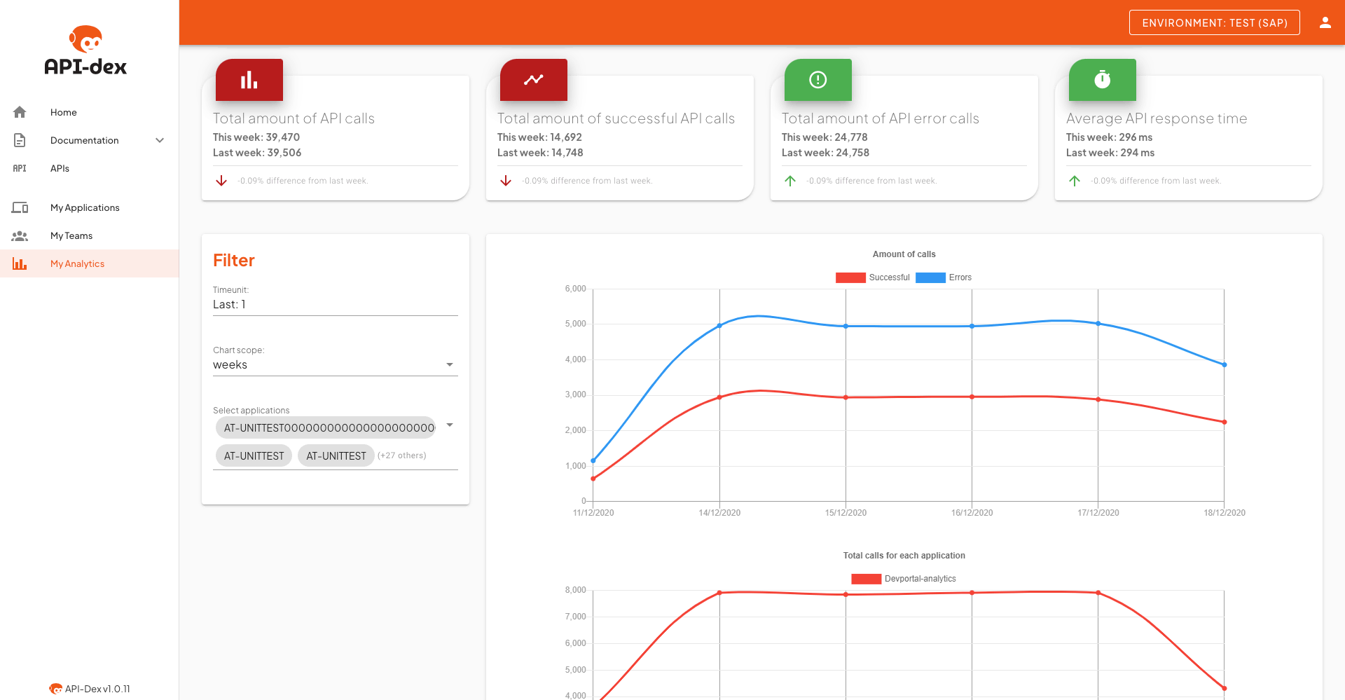 API-dex-API-Analytics