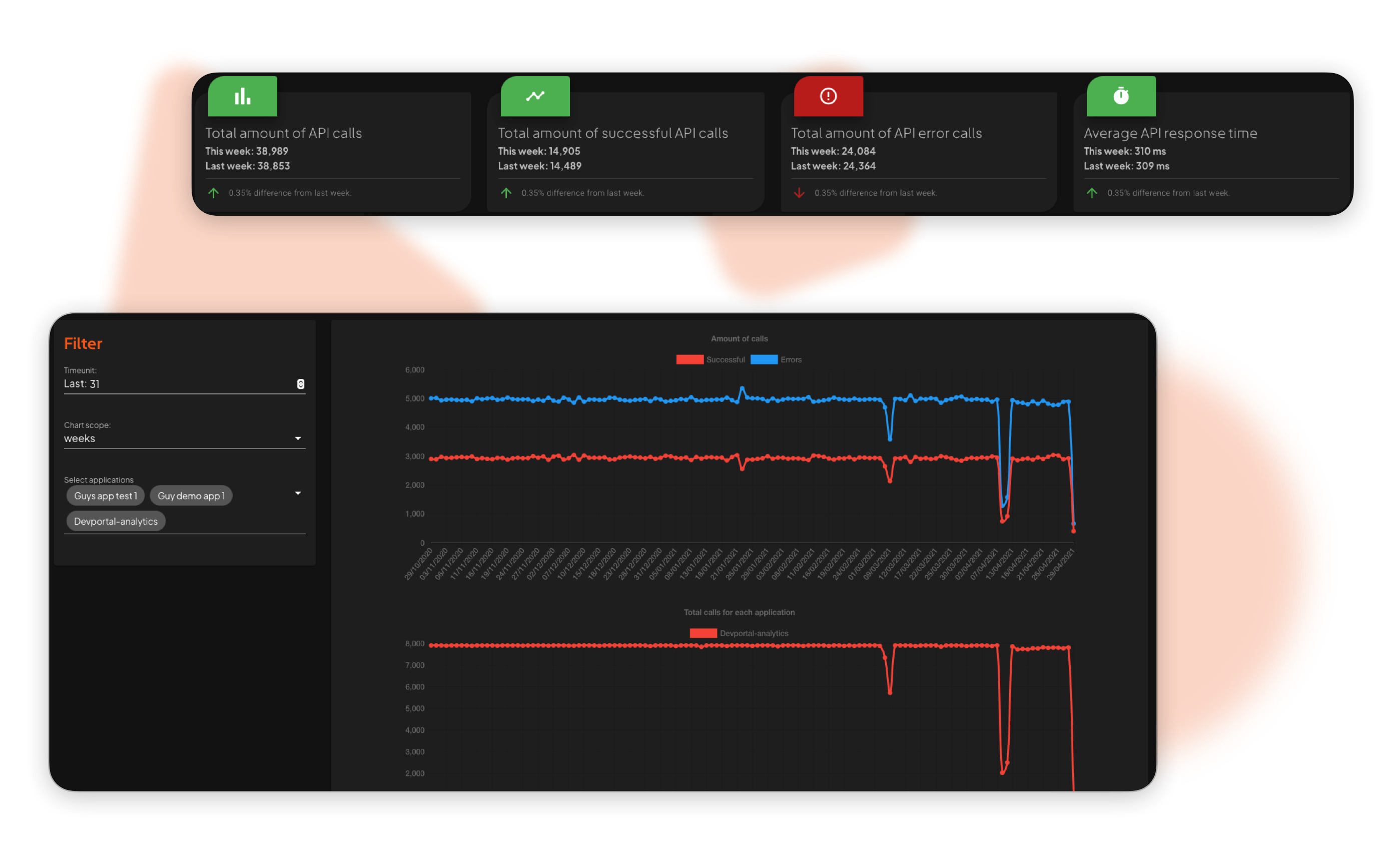 API-management portal features