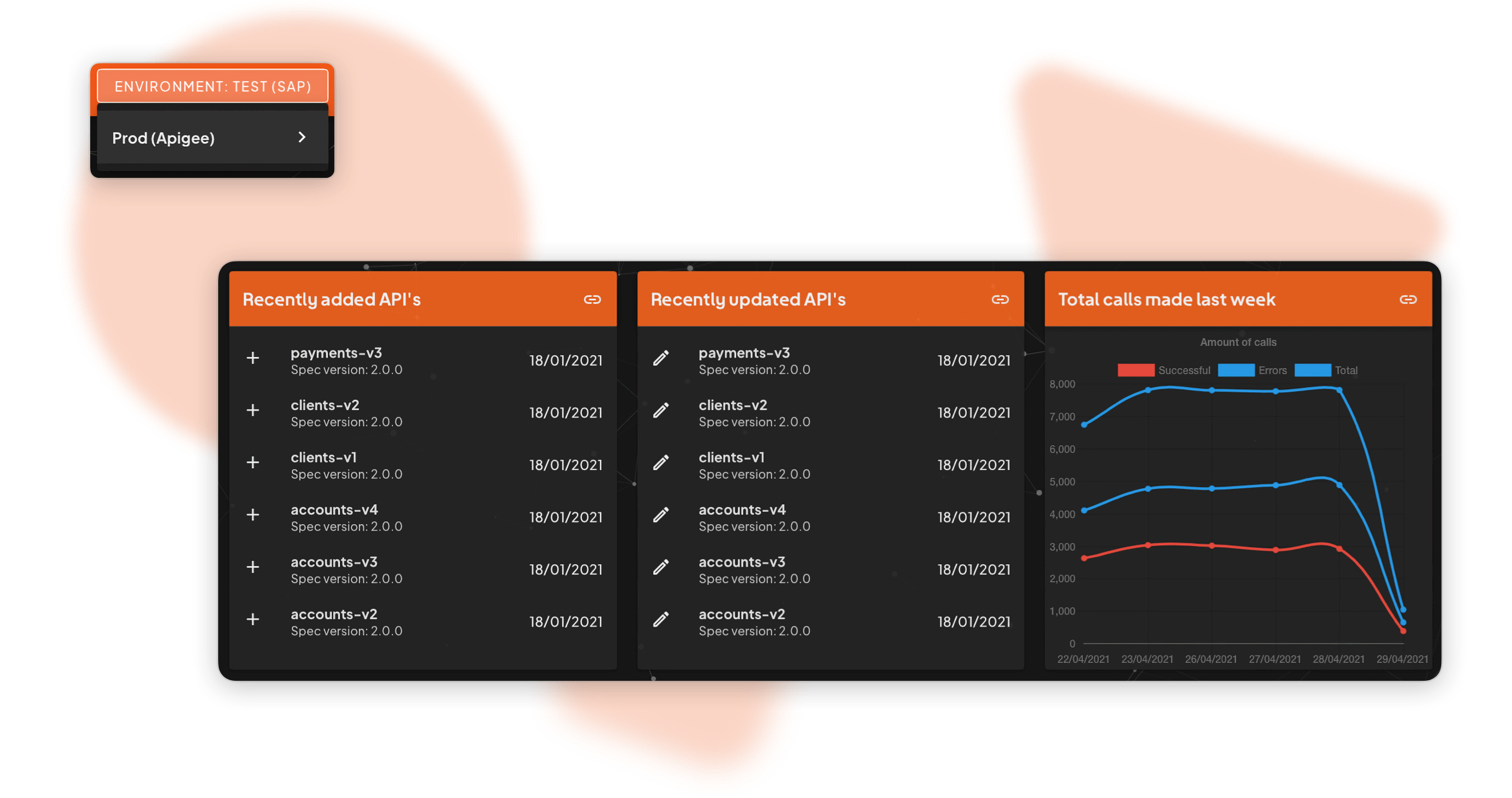 Combine API management platforms 2